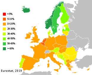 Eurostat 2019